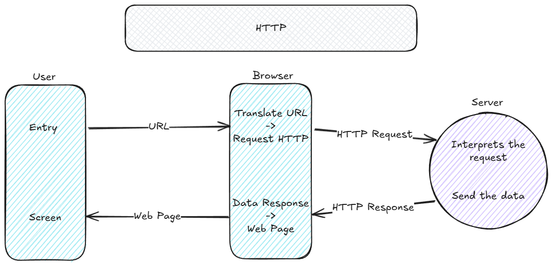 http